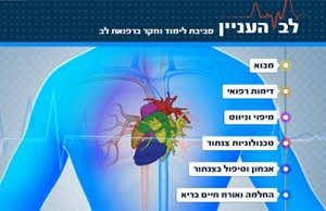 לב הענין – ללמוד על רפואת לב גם מרחוק