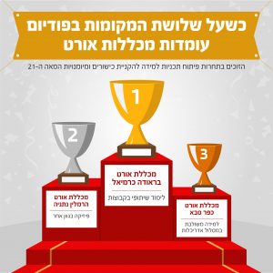 שלושת המקומות הראשונים למכללות אורט ישראל בתחרות פיתוח תכניות למידה