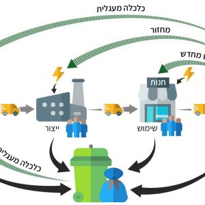 עשרות בתי ספר נענו לקול קורא לתכנית החדשה “מושג פיננסי ירוק” של אורט
