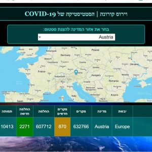 “קורונה – מבט עולמי” פרויקט מצטיין במכללת אורט הרמלין נתניה