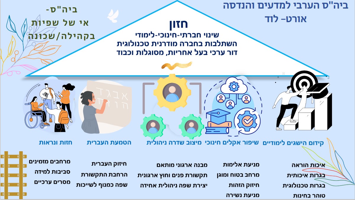 חזון ערבי לוד1 חזון ערבי לוד1