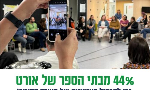 גאווה אורטית! מובילים באחוז התיכונים מצטייני משרד החינוך – 11 מהם בדירוג הגבוה ביותר! ברכות לכל צוותי החינוך האלופים!