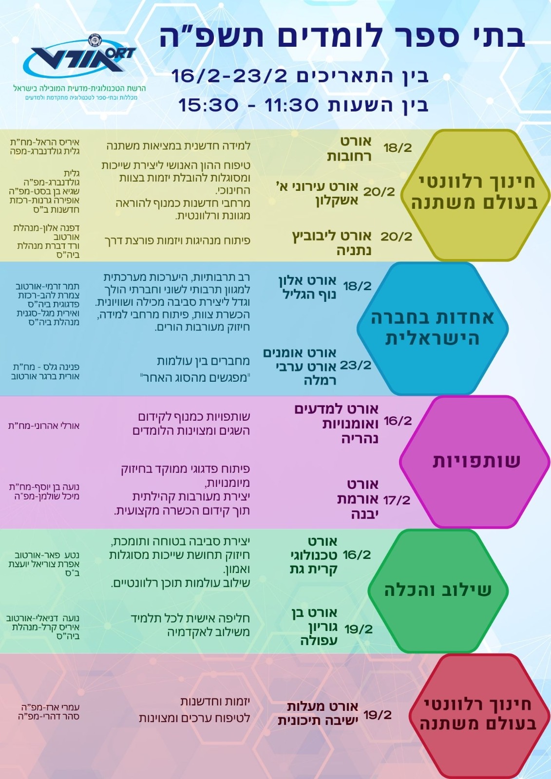 בתי ספר לומדים ומלמדים באורט - תשפ"ה
