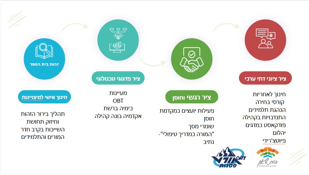 מיצויינות