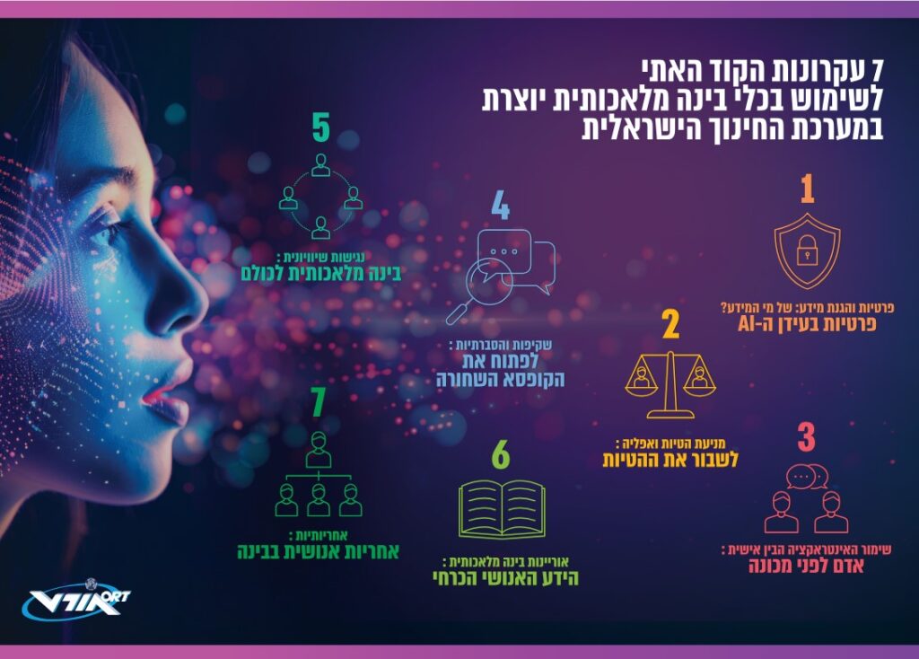 הקוד האתי של אורט לשימוש אחראי בבינה מלאכותית בחינוך